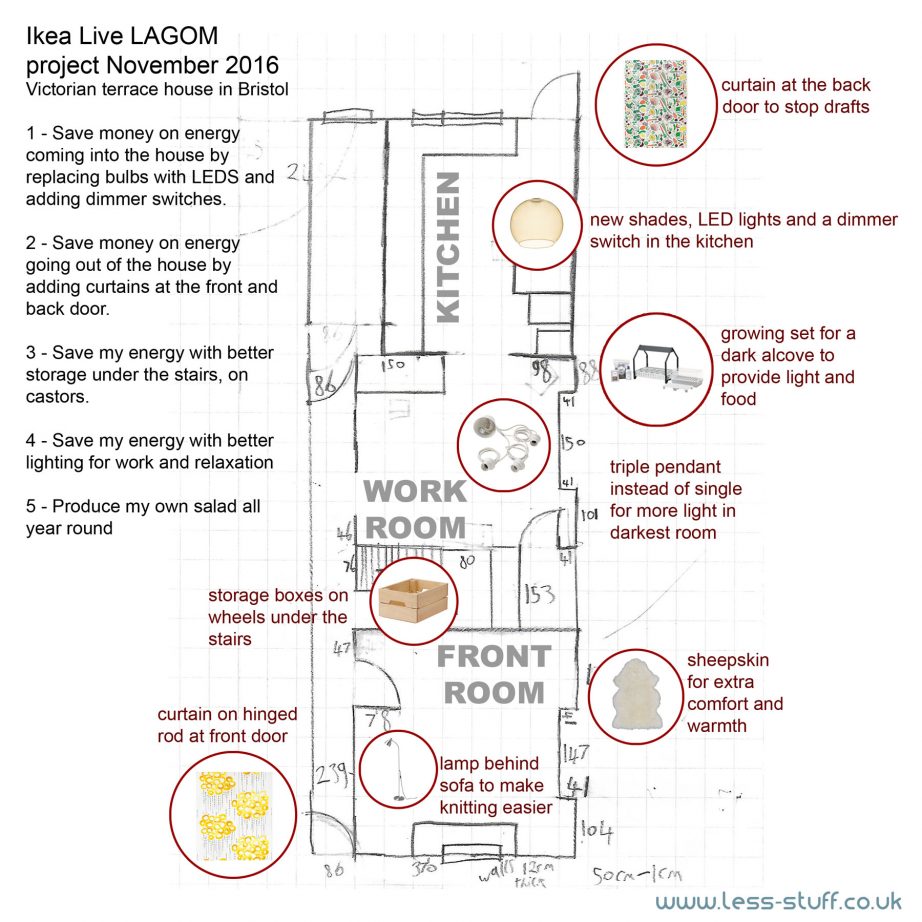 Live Lagom project Ikea