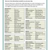 Sustainable Summer Worksheet Pack Printable PDF
